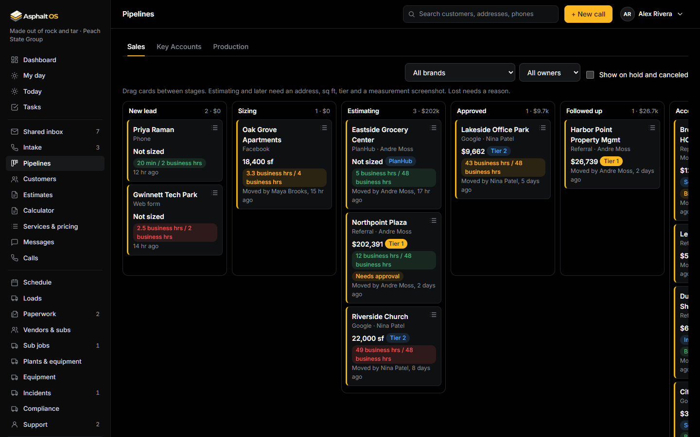 The Sales pipeline board, with New lead, Sizing, Estimating, Approved and Followed up columns. Each card shows the source, the estimator, the price or size, the tier, the time in stage and who moved it last.